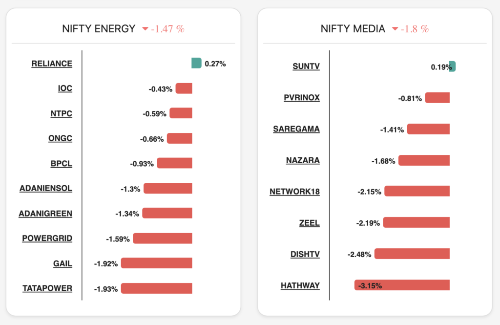 sector analysis